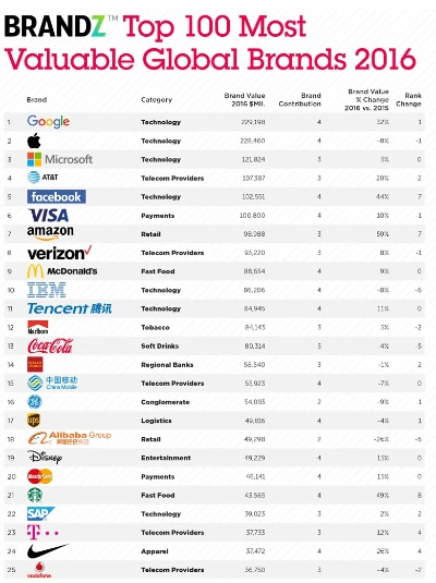 The Latest Trend in Textile Brands:Top 10 Global Brands in Textiles