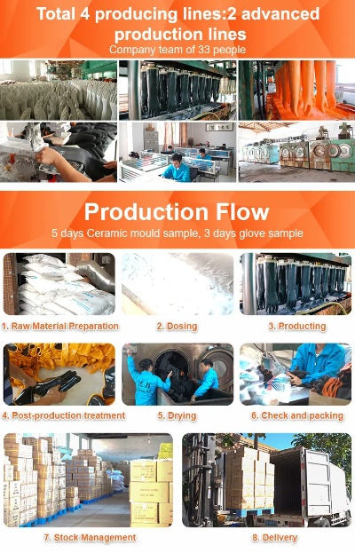Textile Waterproofing Inspection Standards for Quality Control