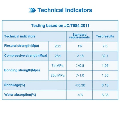 Textile Waterproofing Inspection Standards for Quality Control