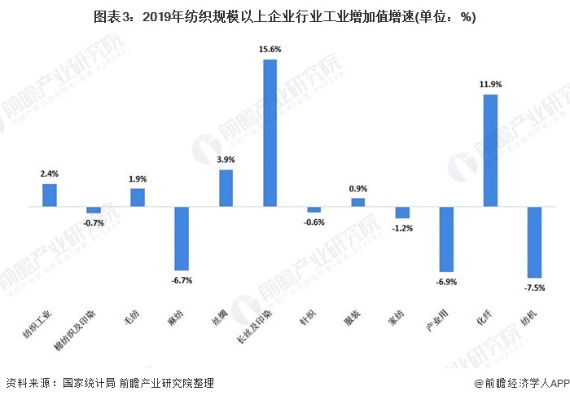 浦东新区工业化纺织品面料批发价格分析