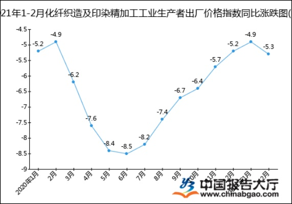 浦东新区工业化纺织品面料批发价格分析