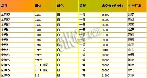 常州针纺织品批发价格概览