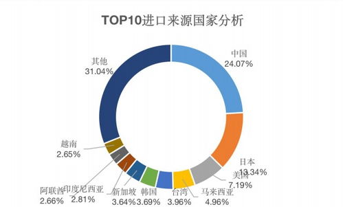 纺织品进口染色剂品牌排行榜最新分析