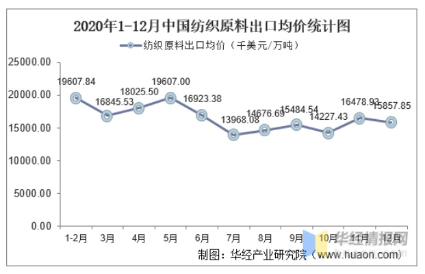 口碑好的针纺织品批发价格分析