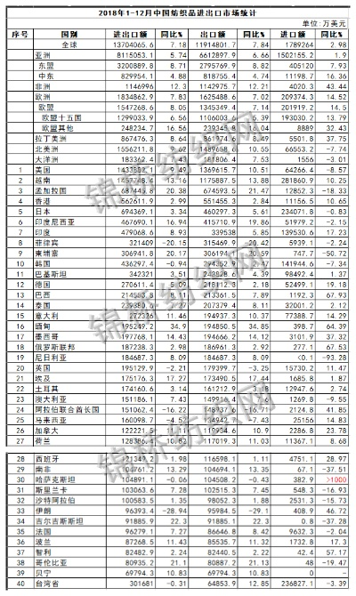口碑好的针纺织品批发价格分析