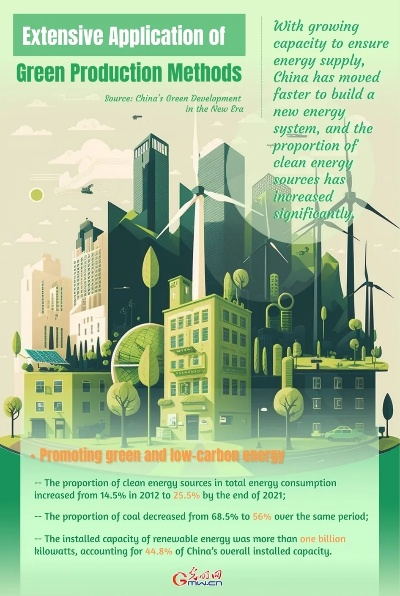 Utilizing Textile Waste to Create a Green Future in Wuhu