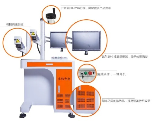 激光打标机在纺织品领域的应用案例与讨论
