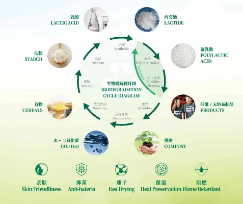 壳聚糖类纺织品，绿色环保与健康舒适的新选择
