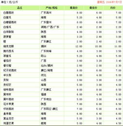 纺织品批发零售价格表模板