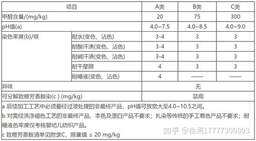 纺织品加工报告表