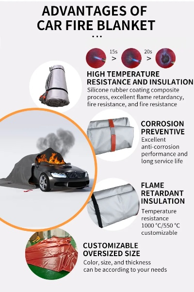 The Ultimate Fire Resistance of Textiles