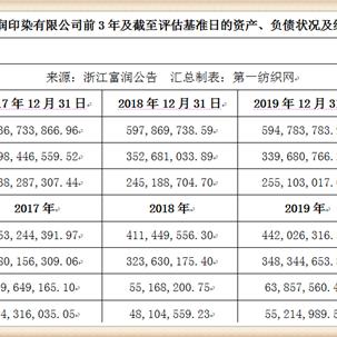 浙江品牌纺织品批发价格表