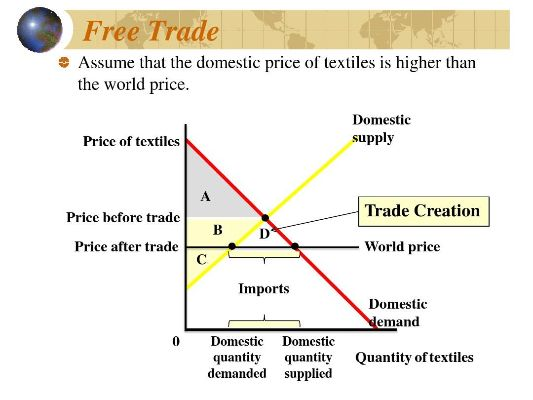 Understanding Textile Domestic Market Profitability with a Case Study