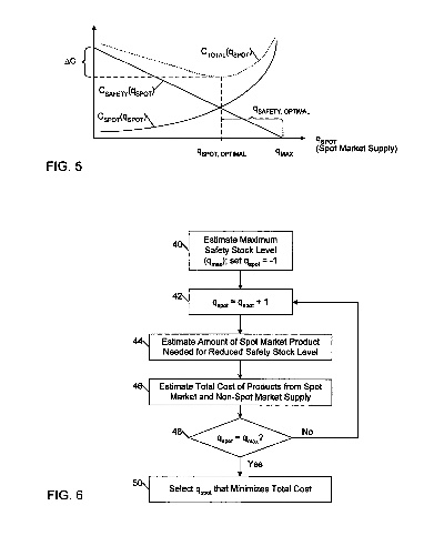 Understanding Textile Domestic Market Profitability with a Case Study