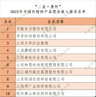 中国古代羊绒纺织品牌排行榜