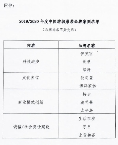中国古代羊绒纺织品牌排行榜
