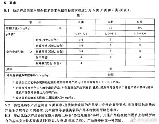 中国纺织品产品标准概述与案例分析