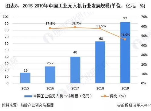纺织品加工创业之路，案例分析与市场趋势