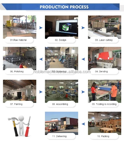 The Process of Textile Factory Prototype Testing