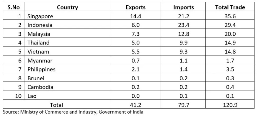 The Global Trends and Influence of British Textile Sales in India