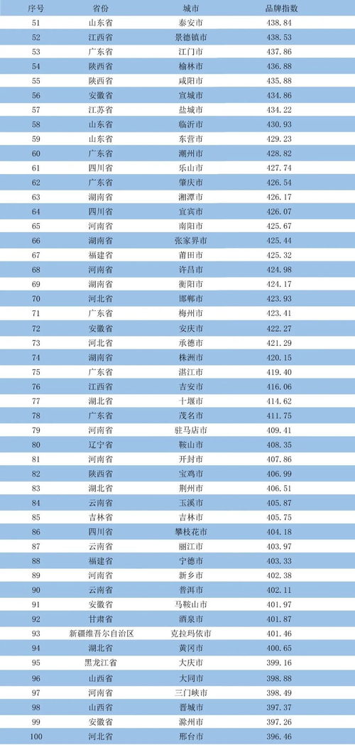棉纺织品牌排名前十名介绍