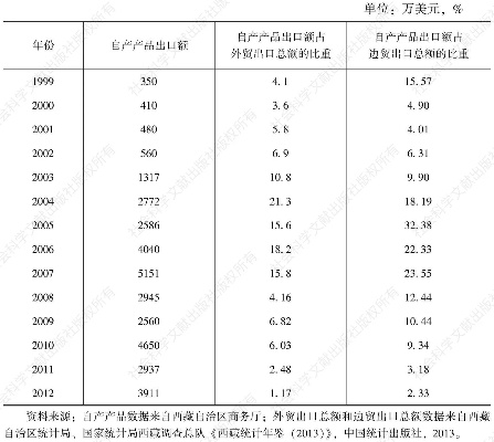 西藏品牌纺织品成本价格表