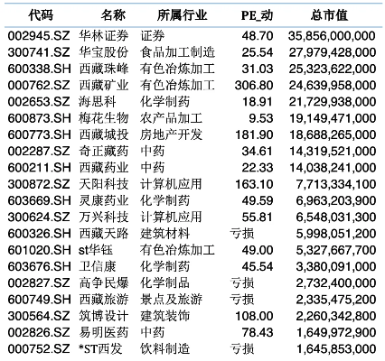 西藏品牌纺织品成本价格表