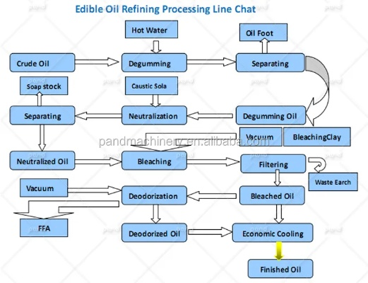 The Role of Textile Factory Oil in the Production Process