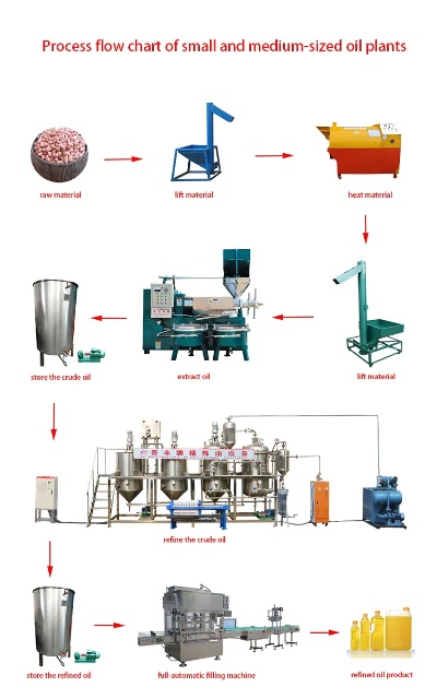 The Role of Textile Factory Oil in the Production Process