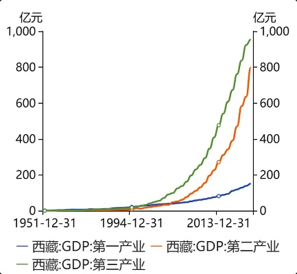 西藏纺织品批发价格表及案例分析