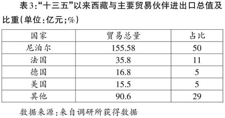 西藏纺织品批发价格表及案例分析