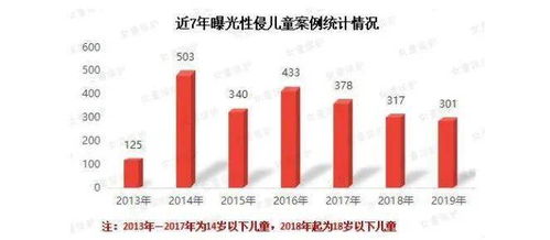 检测纺织品阻燃性的方法与案例分析