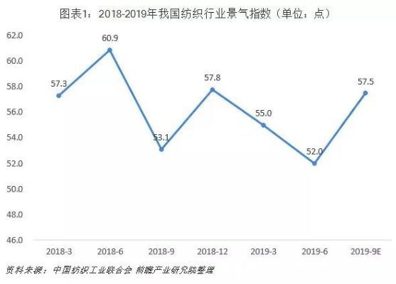 纺织厂老板心声，行业变迁与未来展望