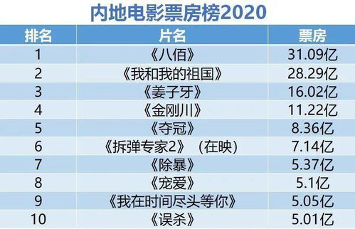 医护纺织品牌排行榜前十名介绍