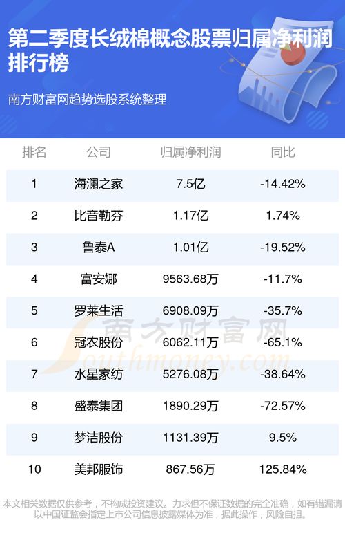 医护纺织品牌排行榜前十名介绍