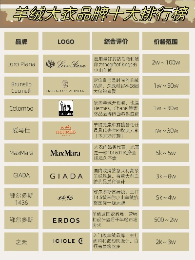 进口针纺织品定制品牌排行榜