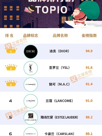 进口针纺织品定制品牌排行榜
