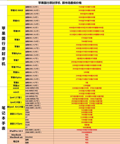 河北电子纺织品批发价格表