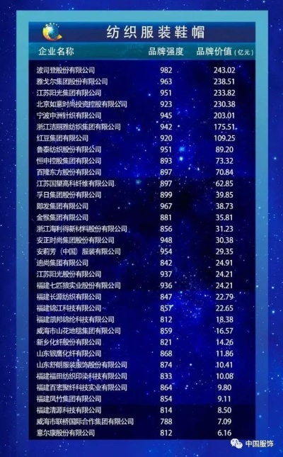 中国十大纺织品牌及其品牌代表