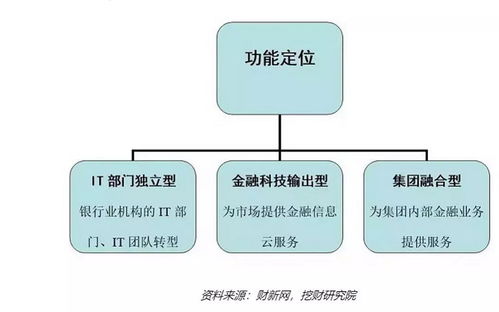 三、主要产品与服务