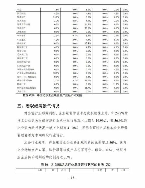蒙阴纺织厂排名报告