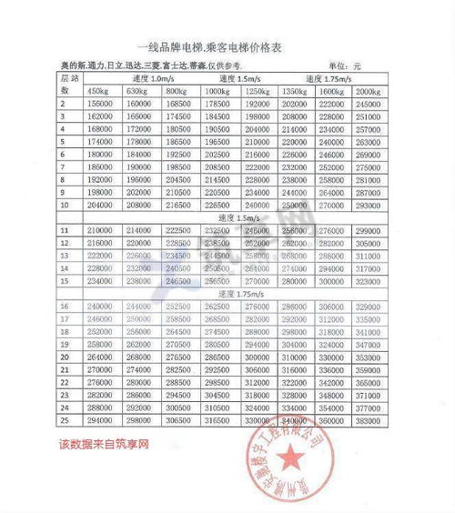 贵州品牌纺织品批发价格表