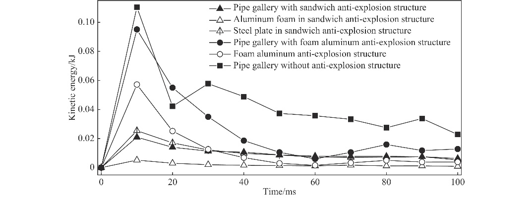 The Influence of Factors on Deodorization in Textiles:A Comprehensive Analysis