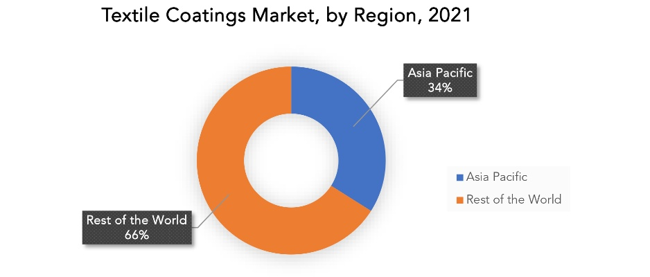 The Rise of Textile Market Operations Director