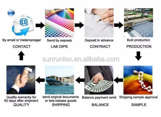 Strategic Approaches for Successful Textile Fabric Sales in Todays Market
