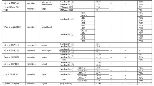 A Comprehensive Analysis of Textile Sales Trends Over the Last Decade