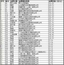 西藏纺织品牌排行榜前十名介绍