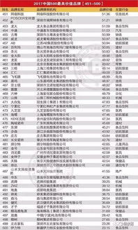 西藏纺织品牌排行榜前十名介绍