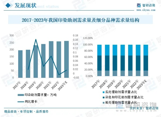 佛山纺织品助剂行业现状分析