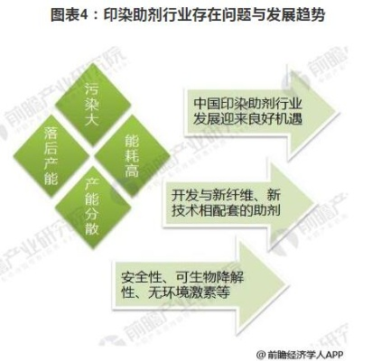 佛山纺织品助剂行业现状分析